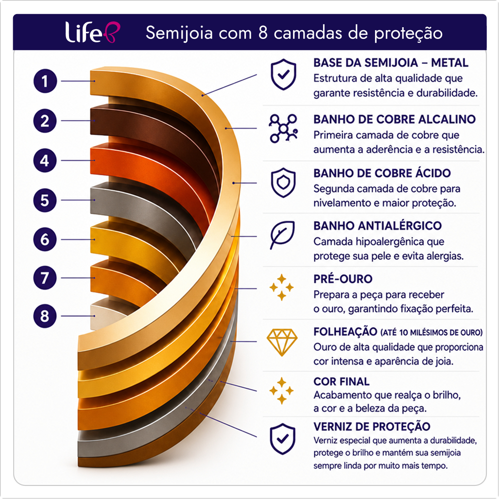 Diferenciais Semijoias